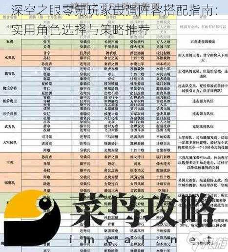 深空之眼零氪玩家最强阵容搭配指南：实用角色选择与策略推荐