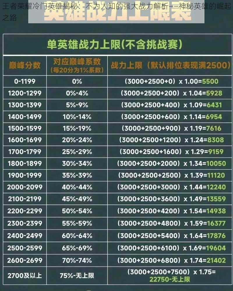 王者荣耀冷门英雄揭秘：不为人知的强大战力解析——神秘英雄的崛起之路