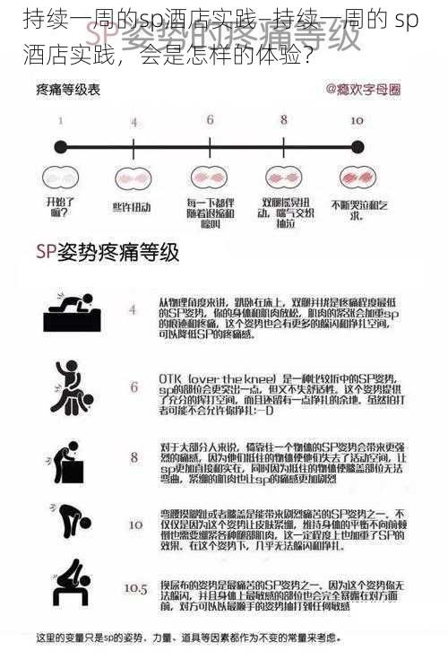 持续一周的sp酒店实践—持续一周的 sp 酒店实践，会是怎样的体验？