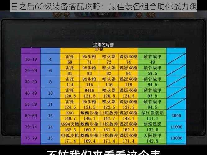 明日之后60级装备搭配攻略：最佳装备组合助你战力飙升