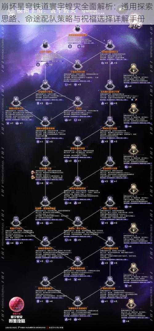 崩坏星穹铁道寰宇蝗灾全面解析：通用探索思路、命途配队策略与祝福选择详解手册