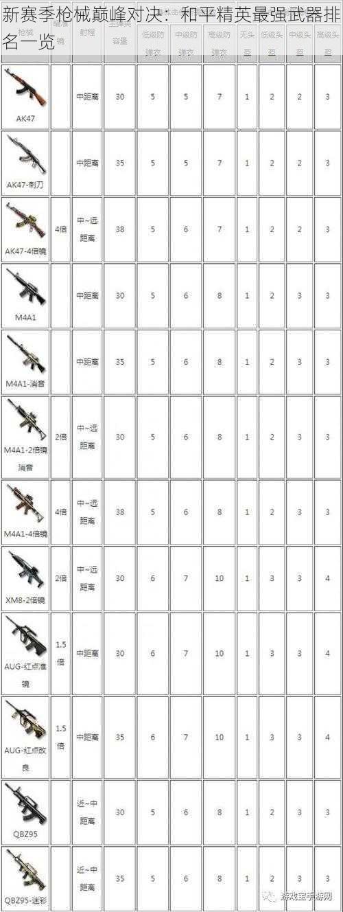 新赛季枪械巅峰对决：和平精英最强武器排名一览