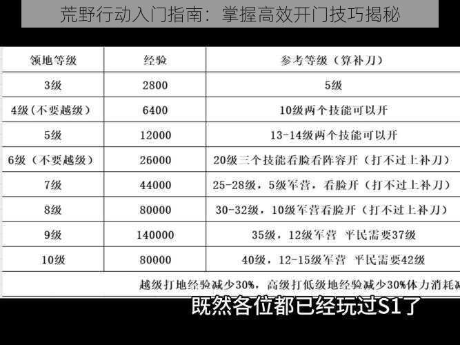 荒野行动入门指南：掌握高效开门技巧揭秘