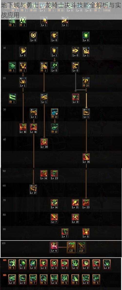 地下城与勇士：龙骑士决斗技能全解析与实战应用