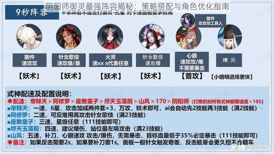 阴阳师御灵最强阵容揭秘：策略搭配与角色优化指南