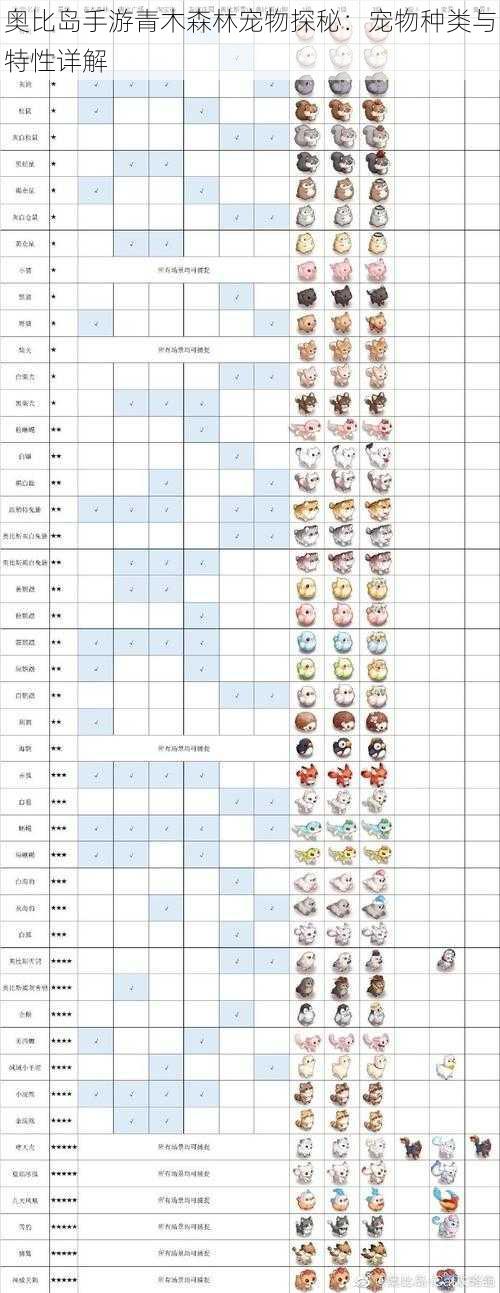 奥比岛手游青木森林宠物探秘：宠物种类与特性详解