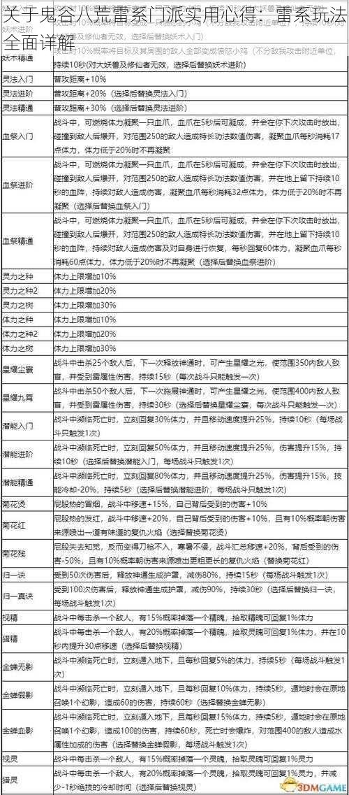 关于鬼谷八荒雷系门派实用心得：雷系玩法全面详解