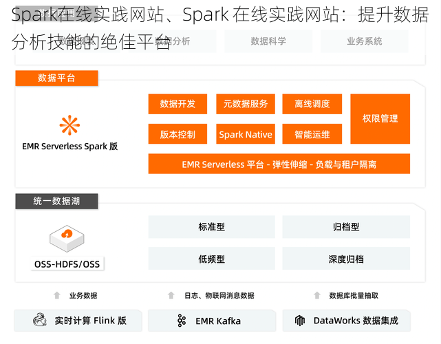 Spark在线实践网站、Spark 在线实践网站：提升数据分析技能的绝佳平台