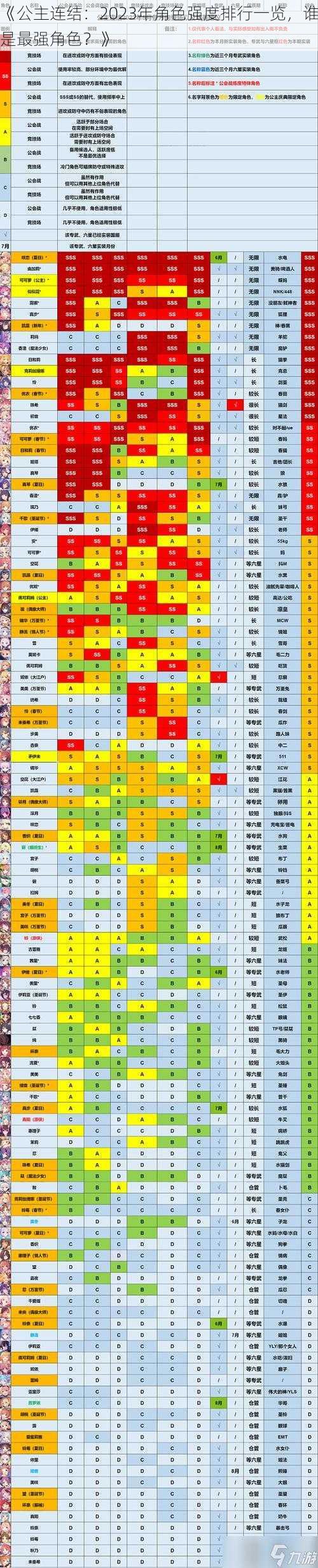 《公主连结：2023年角色强度排行一览，谁是最强角色？》