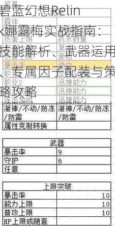 碧蓝幻想Relink娜露梅实战指南：技能解析、武器运用、专属因子配装与策略攻略