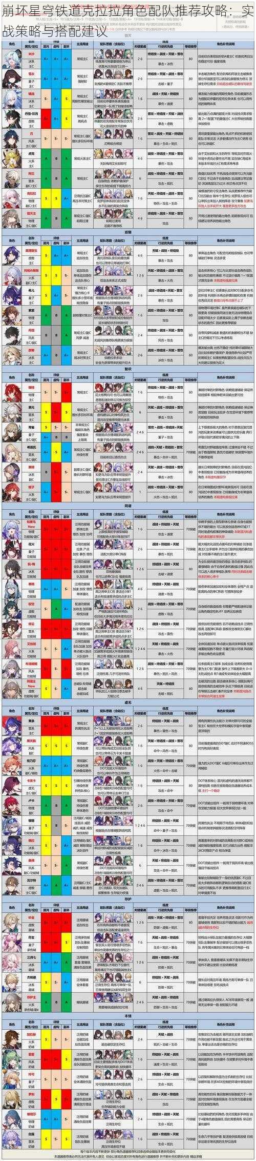 崩坏星穹铁道克拉拉角色配队推荐攻略：实战策略与搭配建议