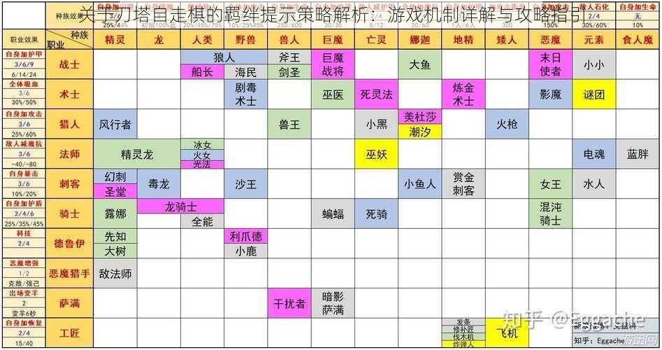 关于刀塔自走棋的羁绊提示策略解析：游戏机制详解与攻略指引