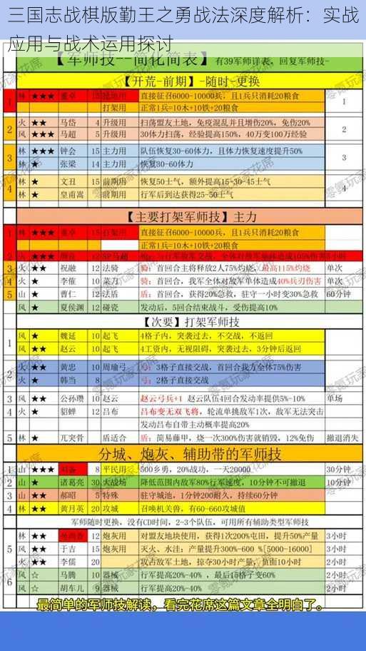 三国志战棋版勤王之勇战法深度解析：实战应用与战术运用探讨