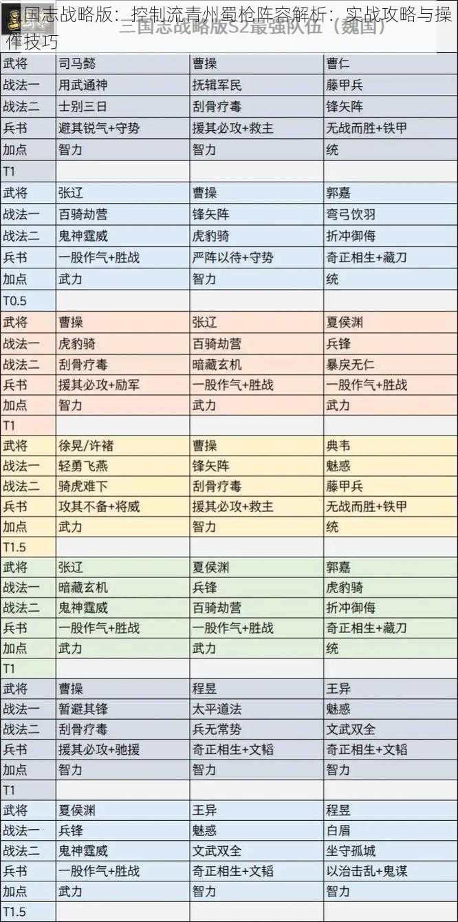 三国志战略版：控制流青州蜀枪阵容解析：实战攻略与操作技巧