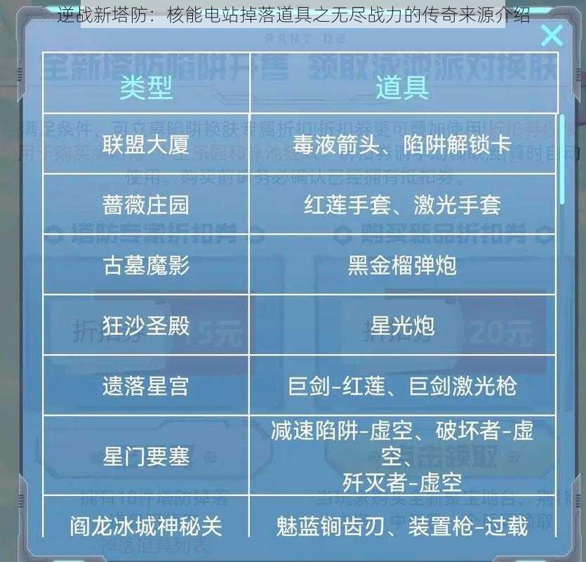 逆战新塔防：核能电站掉落道具之无尽战力的传奇来源介绍