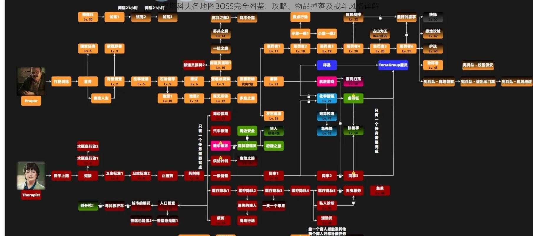 逃离塔科夫各地图BOSS完全图鉴：攻略、物品掉落及战斗风格详解