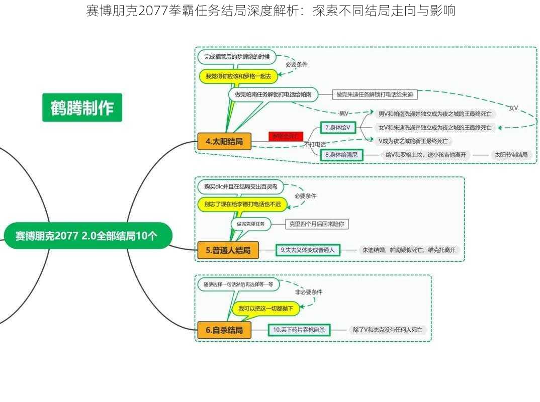 赛博朋克2077拳霸任务结局深度解析：探索不同结局走向与影响