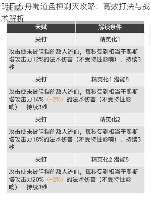 明日方舟蜀道盘桓剿灭攻略：高效打法与战术解析