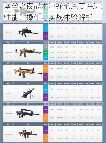 堡垒之夜战术冲锋枪深度评测：性能、操作与实战体验解析