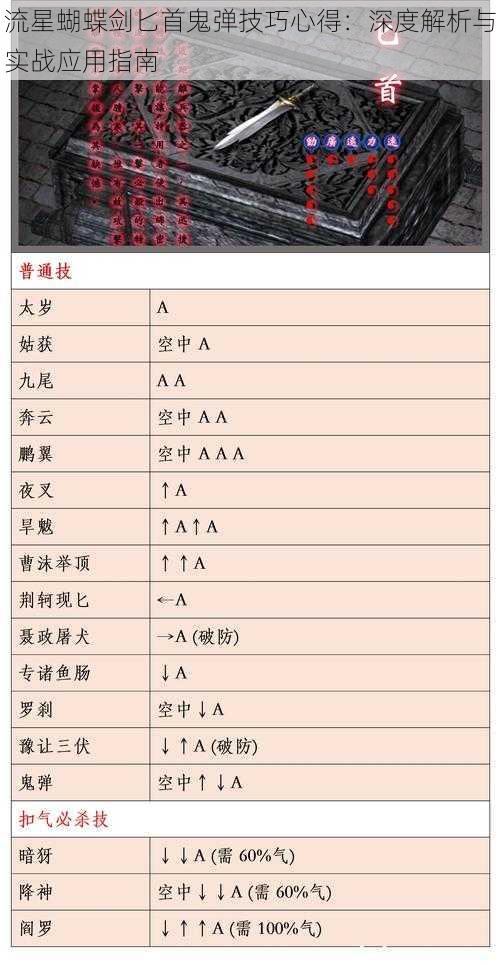 流星蝴蝶剑匕首鬼弹技巧心得：深度解析与实战应用指南