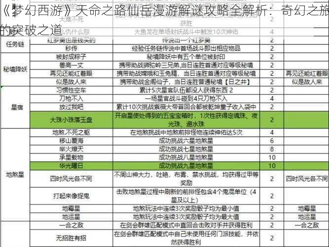 《梦幻西游》天命之路仙岳漫游解谜攻略全解析：奇幻之旅的突破之道