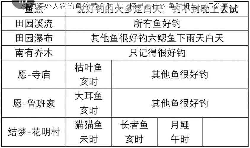 桃源深处人家钓鱼的黄金时光：探寻最佳钓鱼时机与技巧分享