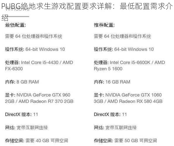 PUBG绝地求生游戏配置要求详解：最低配置需求介绍