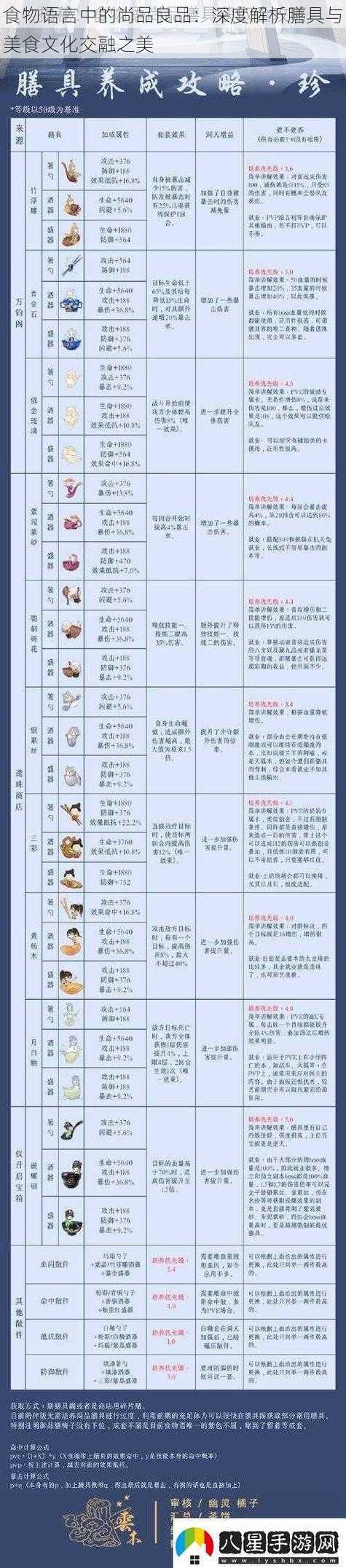 食物语言中的尚品良品：深度解析膳具与美食文化交融之美