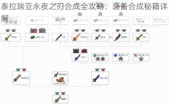 泰拉瑞亚永夜之刃合成全攻略：装备合成秘籍详解