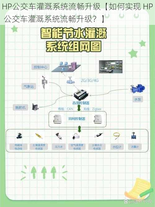 HP公交车灌溉系统流畅升级【如何实现 HP 公交车灌溉系统流畅升级？】