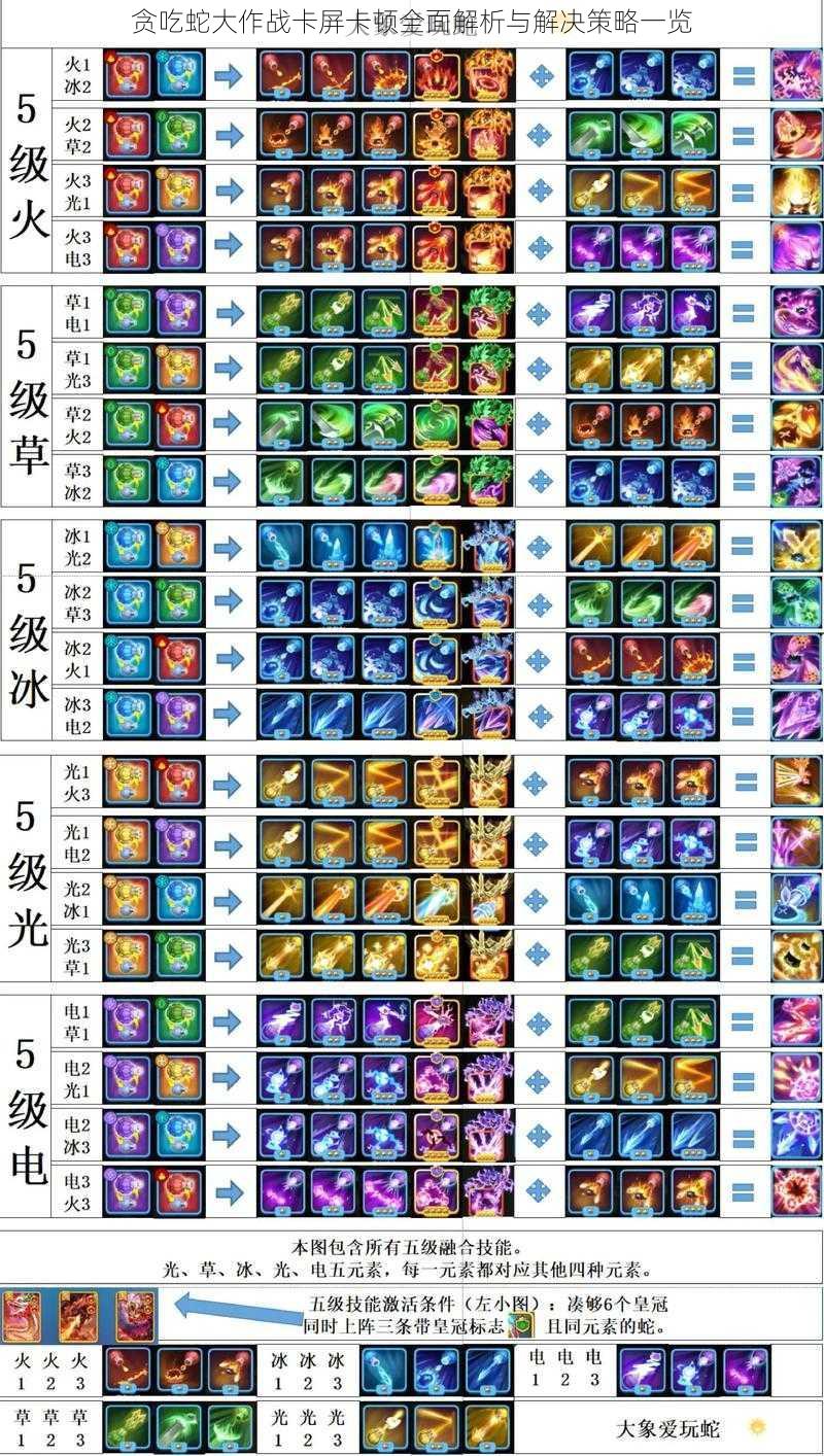 贪吃蛇大作战卡屏卡顿全面解析与解决策略一览