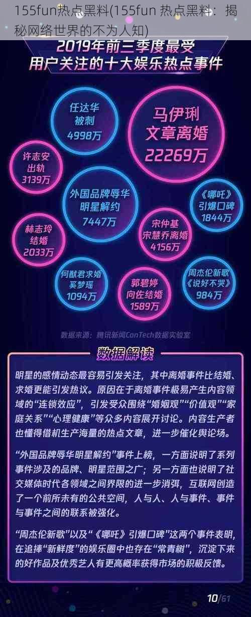 155fun热点黑料(155fun 热点黑料：揭秘网络世界的不为人知)