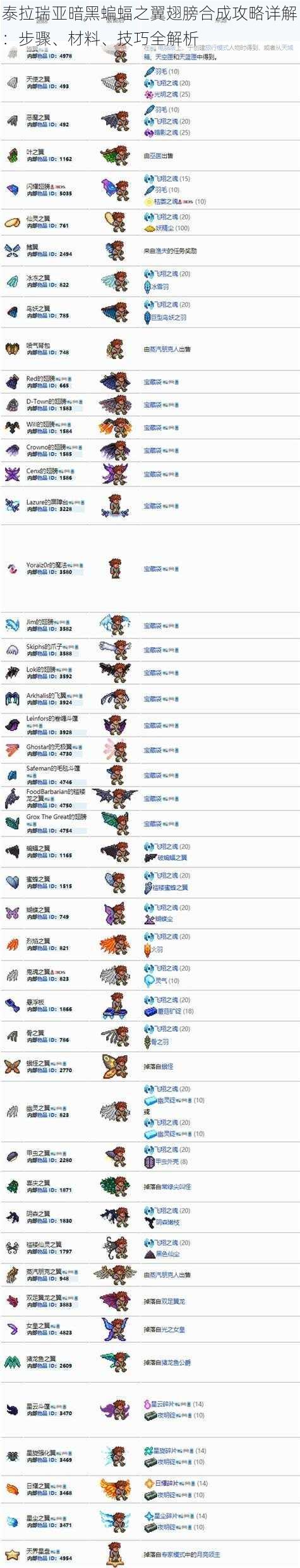 泰拉瑞亚暗黑蝙蝠之翼翅膀合成攻略详解：步骤、材料、技巧全解析