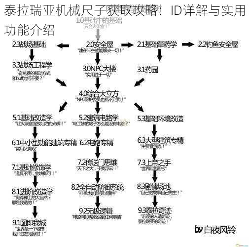 泰拉瑞亚机械尺子获取攻略：ID详解与实用功能介绍