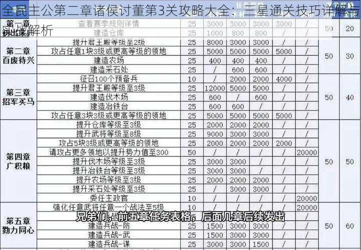 全民主公第二章诸侯讨董第3关攻略大全：三星通关技巧详解与实战解析