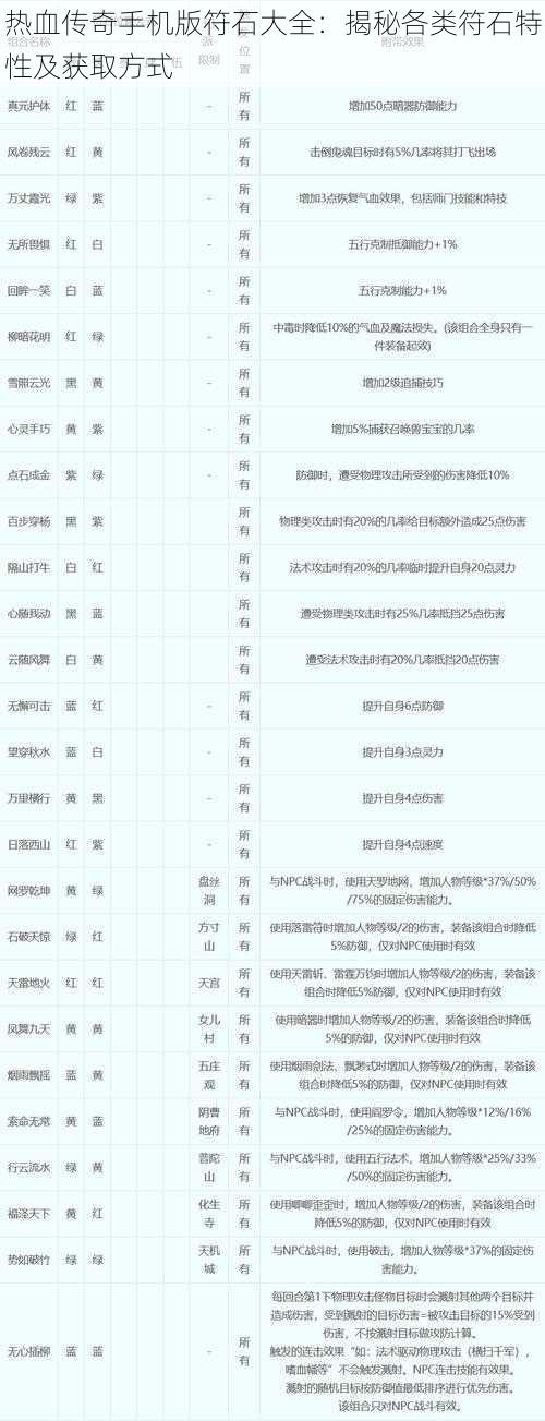 热血传奇手机版符石大全：揭秘各类符石特性及获取方式