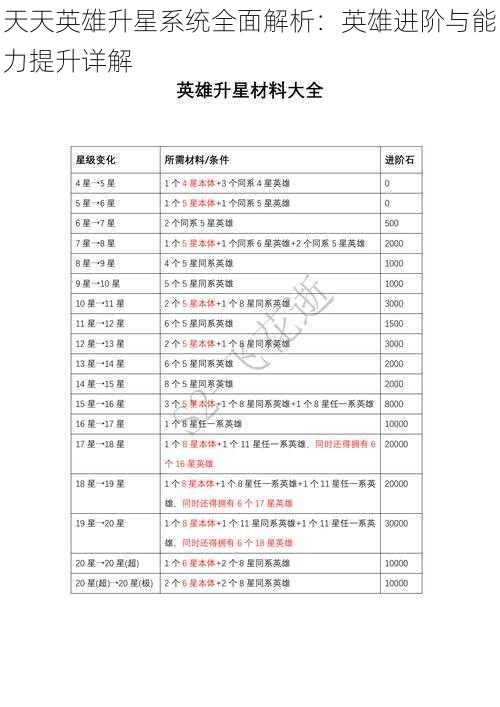 天天英雄升星系统全面解析：英雄进阶与能力提升详解