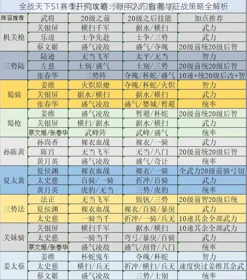 全战天下S1赛季开荒攻略：新手入门指南与征战策略全解析