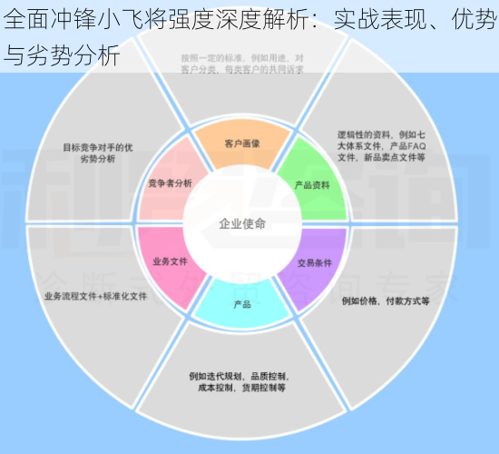 全面冲锋小飞将强度深度解析：实战表现、优势与劣势分析