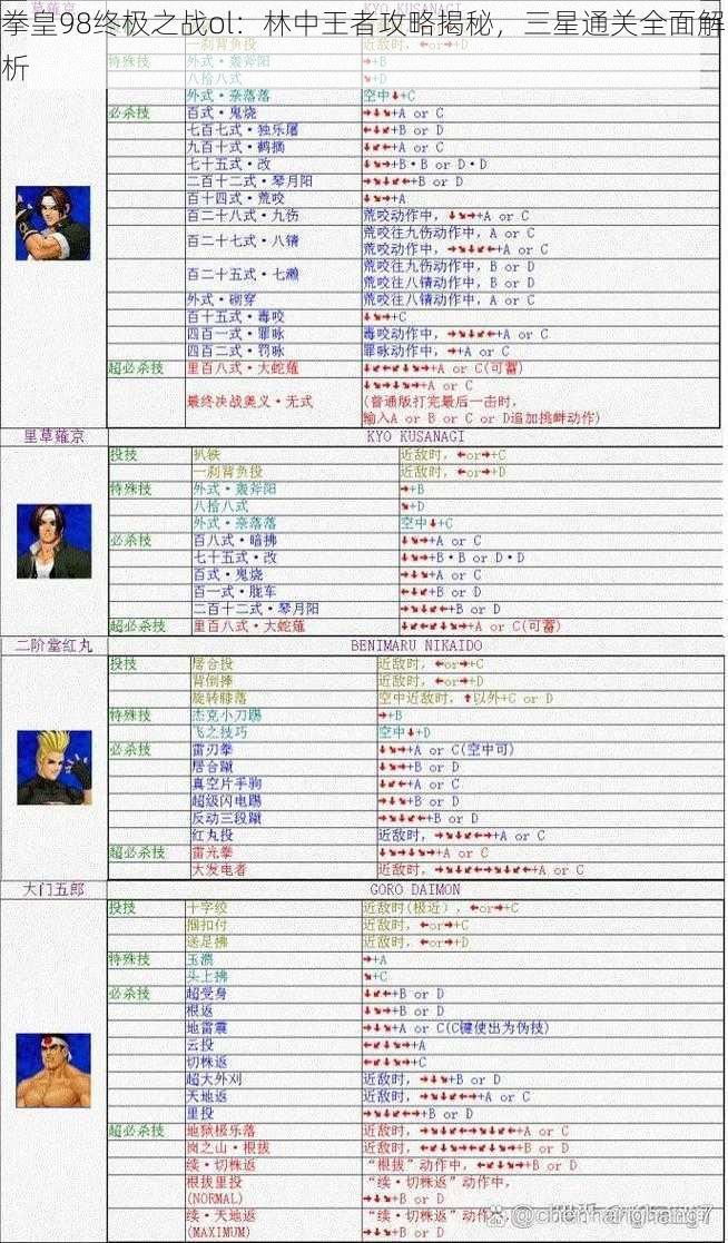 拳皇98终极之战ol：林中王者攻略揭秘，三星通关全面解析