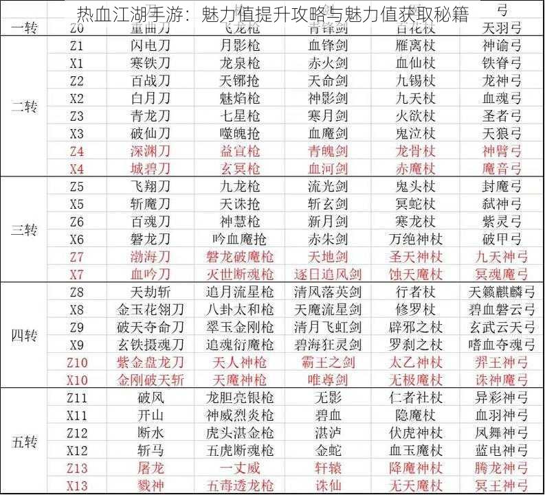 热血江湖手游：魅力值提升攻略与魅力值获取秘籍