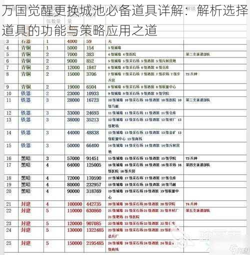 万国觉醒更换城池必备道具详解：解析选择道具的功能与策略应用之道