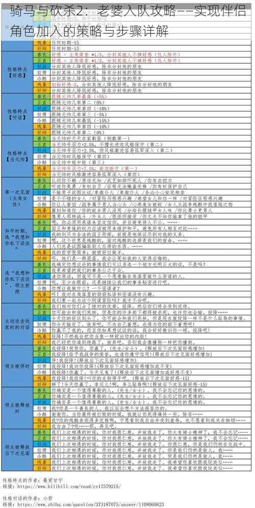 骑马与砍杀2：老婆入队攻略——实现伴侣角色加入的策略与步骤详解