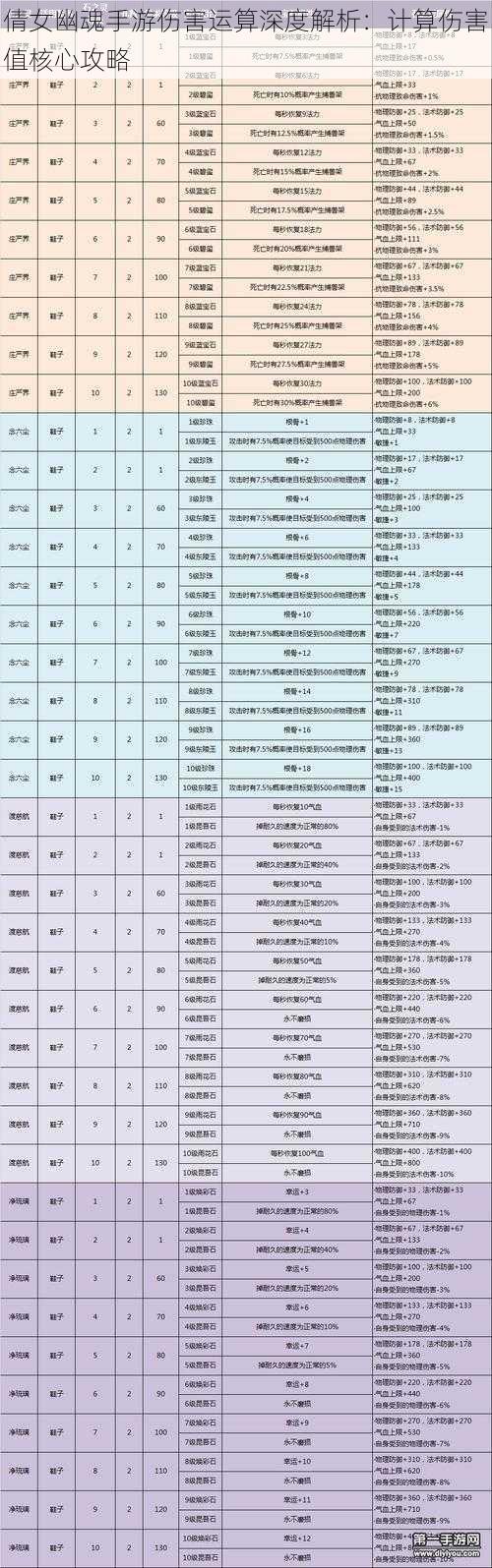 倩女幽魂手游伤害运算深度解析：计算伤害值核心攻略