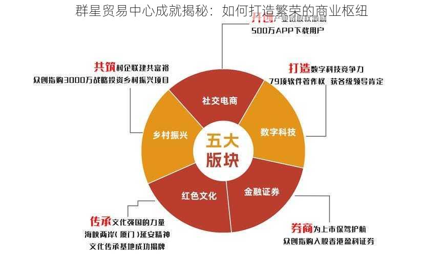 群星贸易中心成就揭秘：如何打造繁荣的商业枢纽