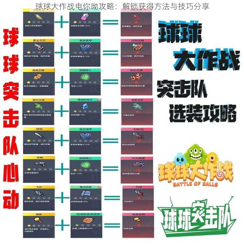 球球大作战电你呦攻略：解锁获得方法与技巧分享