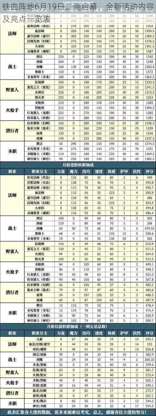 铁血阵地6月19日二测启幕，全新活动内容及亮点一览表