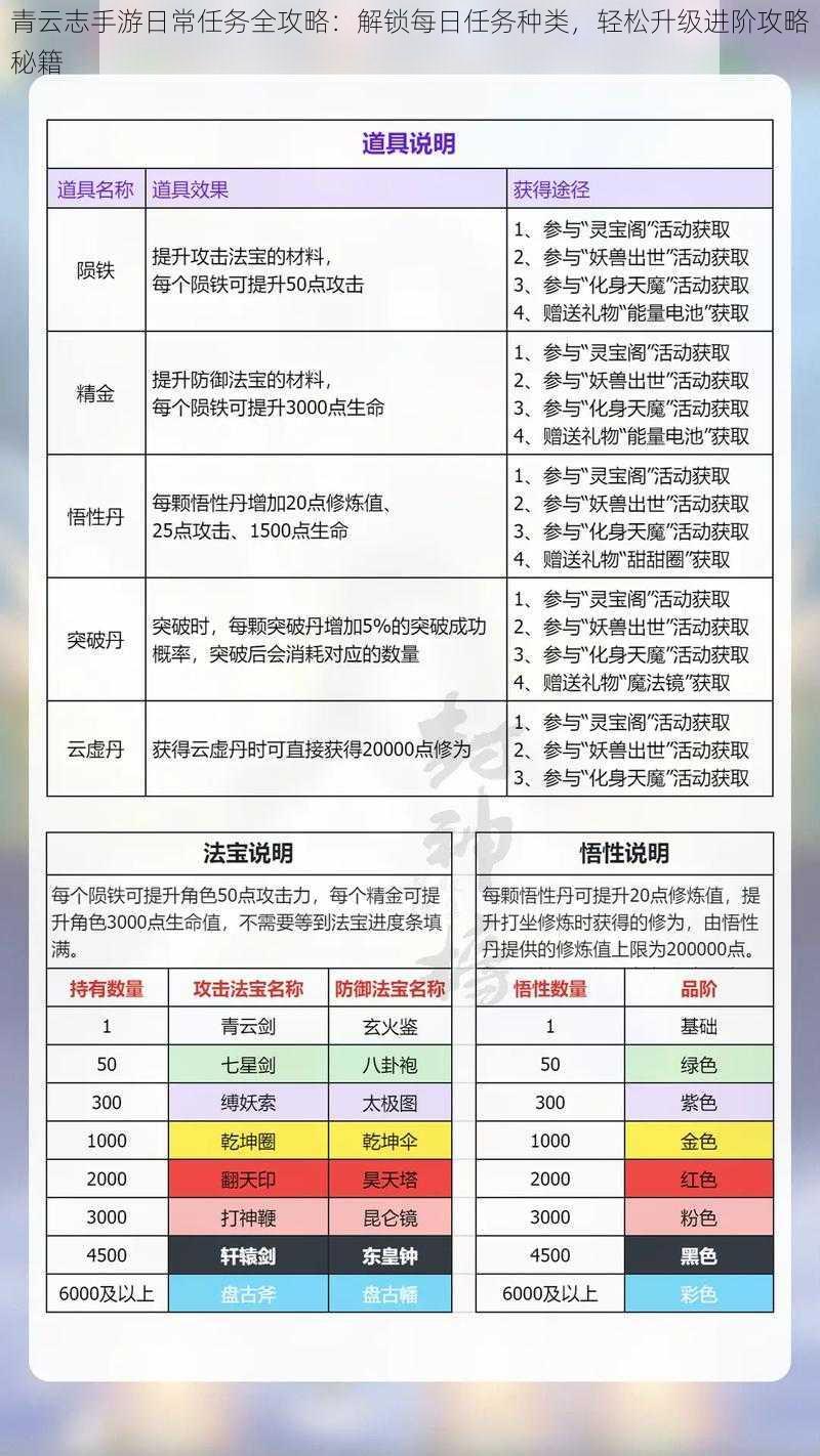 青云志手游日常任务全攻略：解锁每日任务种类，轻松升级进阶攻略秘籍