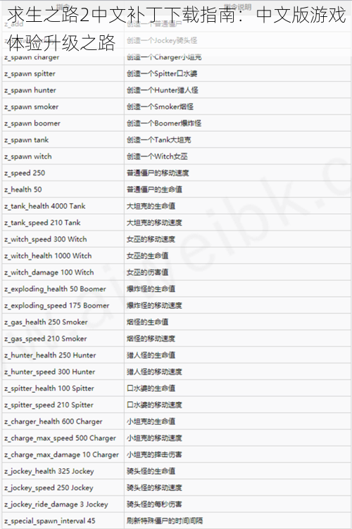 求生之路2中文补丁下载指南：中文版游戏体验升级之路