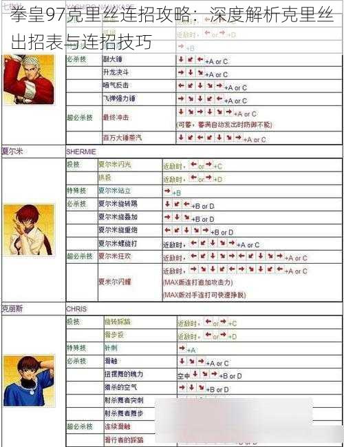 拳皇97克里丝连招攻略：深度解析克里丝出招表与连招技巧